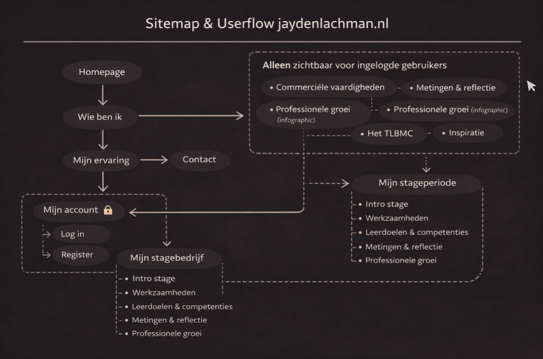 Userflow website