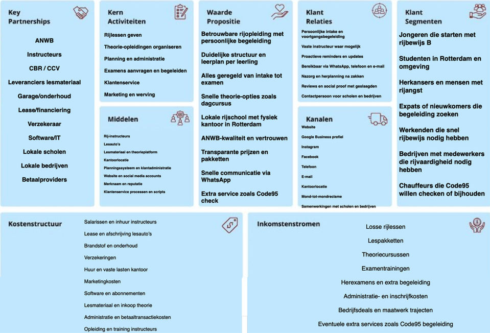 Triple Layered Business Model Canvas stagebedrijf van economische laag