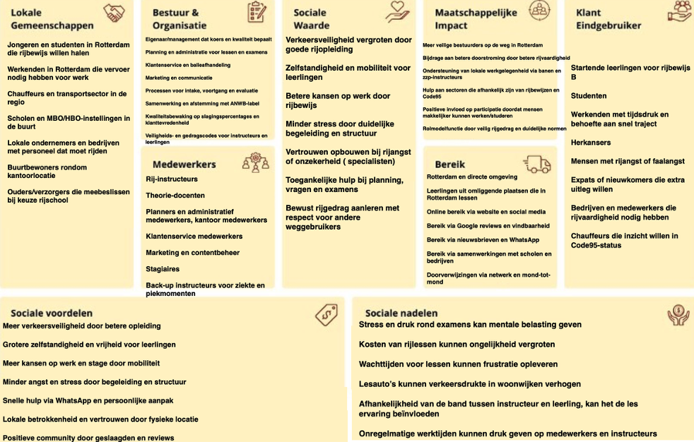 Triple Layered Business Model Canvas stagebedrijf van sociale laag